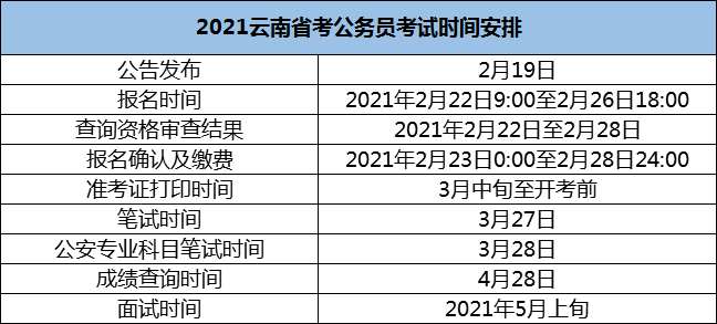 2021年云南省公务员考试公告汇总湖北人事考试网小编友情提醒:如果你