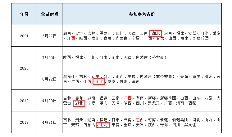 2022湖北省考荆州公务员职位表在哪看？图1