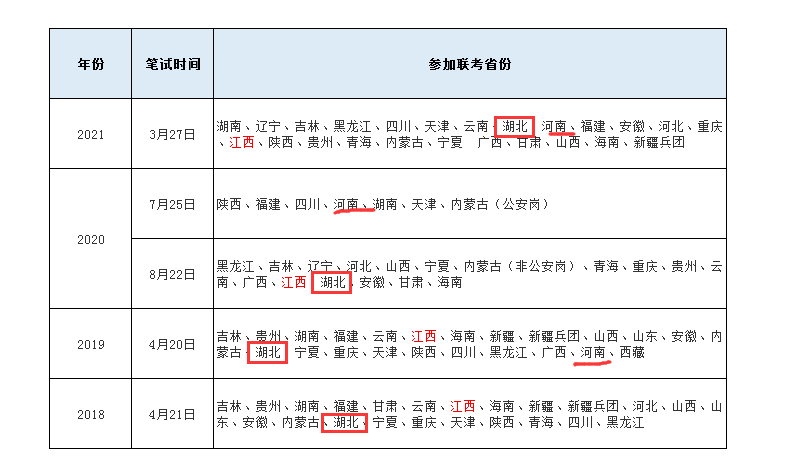 2022湖北省公务员考试时间安排（八九不离十）