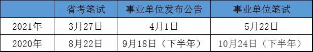 2022年湖北省事业单位联考4月初出公告？图2