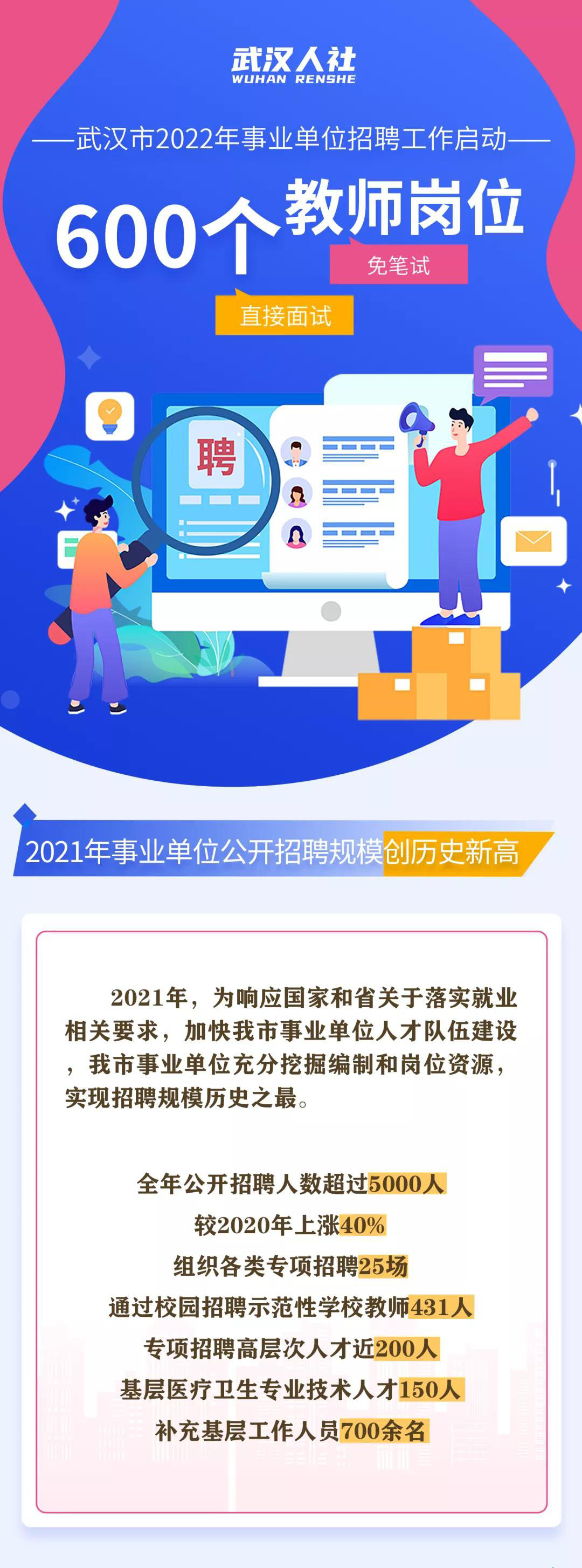 2022年武汉市直事业单位招聘新消息（附历年考情）