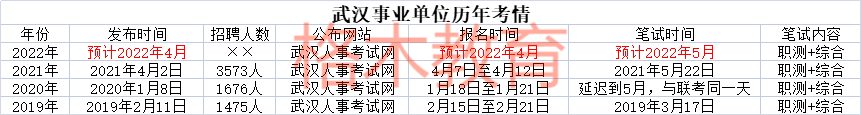 2022年武汉市直参加湖北事业单位联考吗？