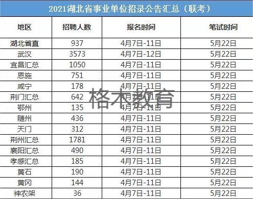 2022年武汉市直参加湖北事业单位联考吗？