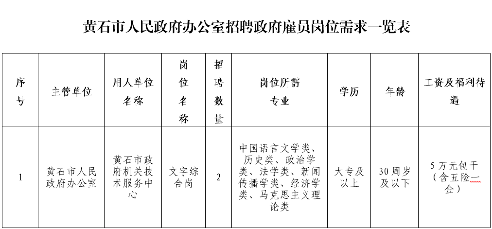 2021年黄石市人民政府办公室招聘政府雇员2人公告