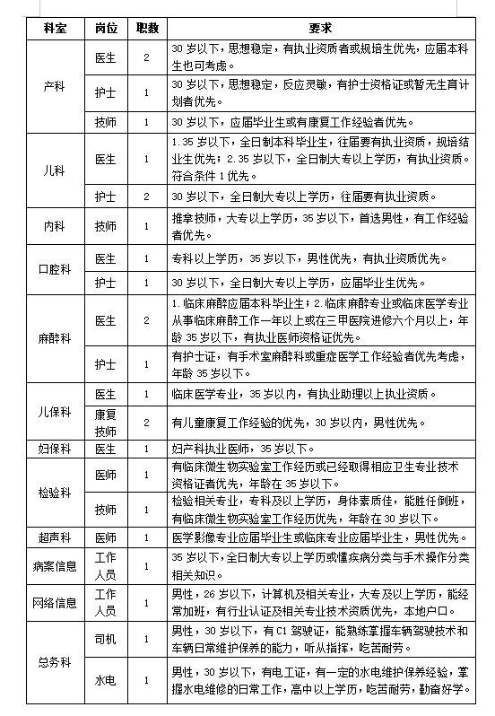 2022年十堰郧西县妇幼保健院招聘24人公告