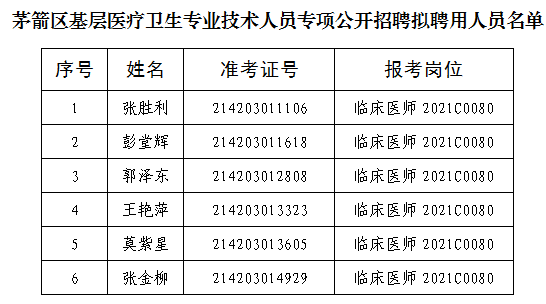 2021年十堰茅箭区基层医疗卫生专业技术人员专项公开招聘拟聘用人员公示