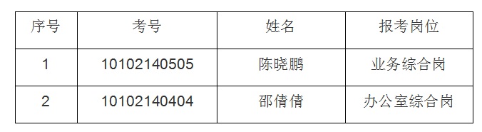 2021年黄石市劳动人事争议仲裁院招聘政府雇员拟聘用人员名单公示