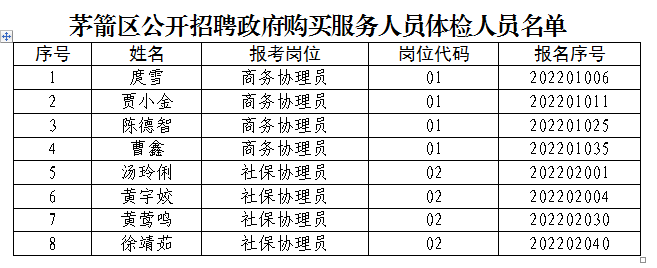 2022年十堰市茅箭区公开招聘政府购买服务人员体检公告