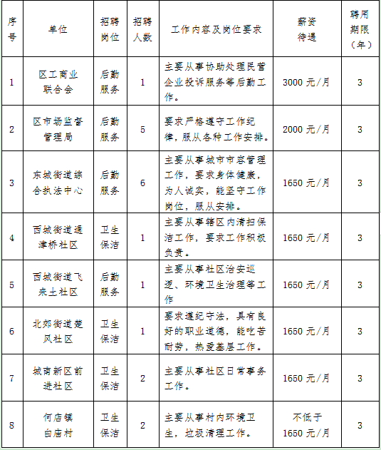 2022年随州曾都区第一季度公益性岗位招聘公告